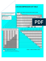 Noaa No-Decompression Air Table: Chart 1 - Dive Times With End-Of-Dive Group Letter