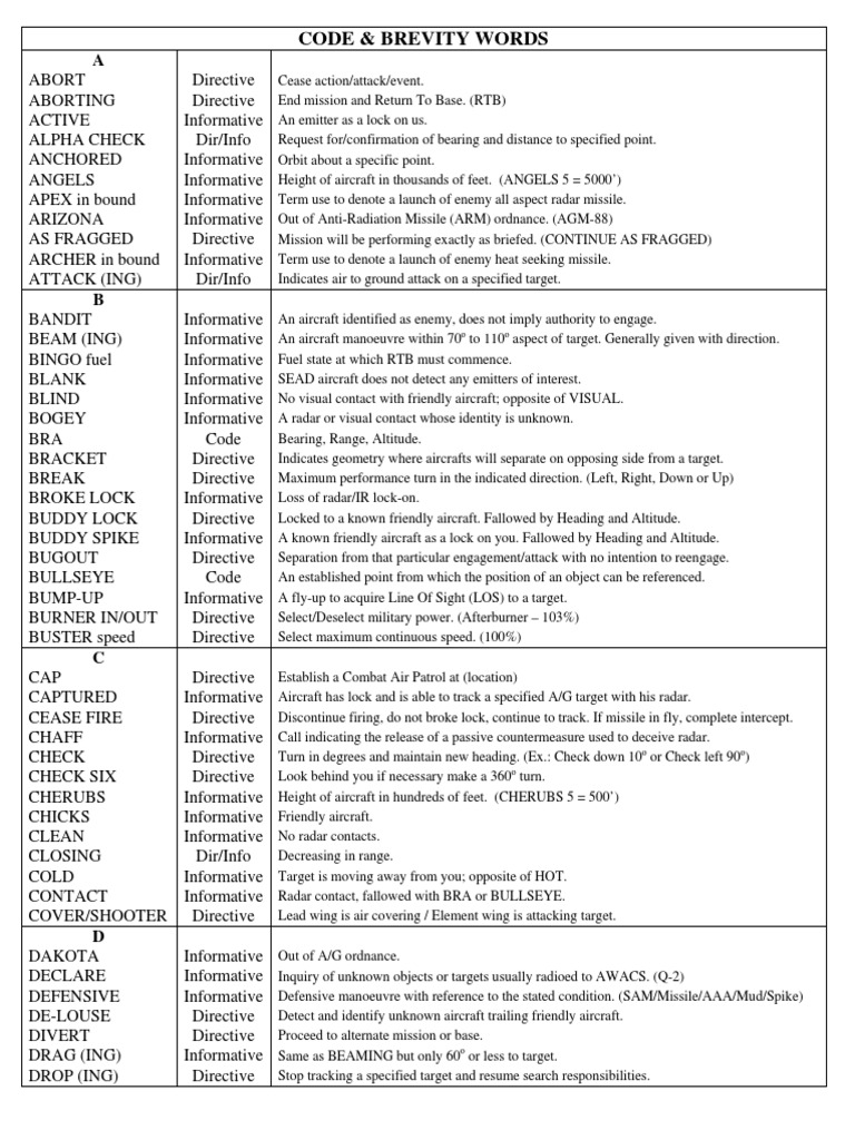 Code Brevity Words Surface To Air Missile Missile