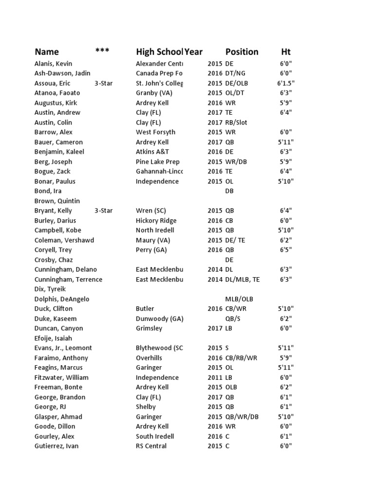 High School Football Roster 2015-2017 | PDF | National Football League ...