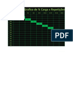 Planilha % de Carga