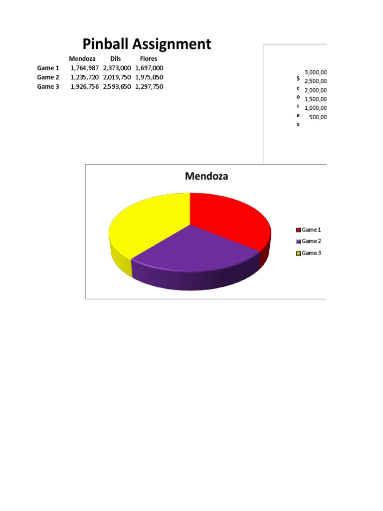 Pinball Scores Analysis for Mendoza | PDF