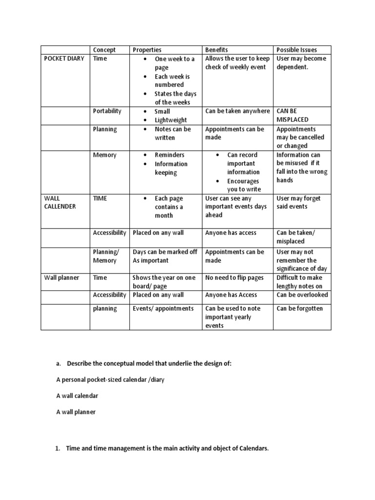 Hci assignment 2 08 picture