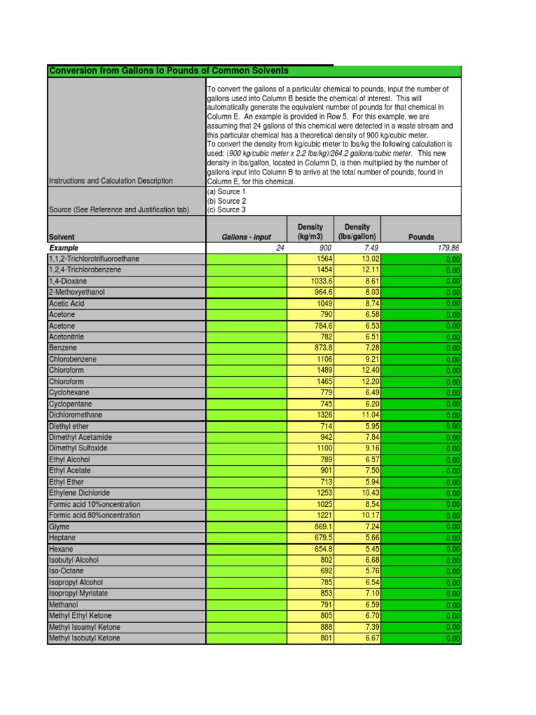 Jet Fuel Pounds To Gallons Conversion Chart