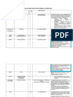 Ofertas de Practicas Profesionales 1er Llamado Otono 2014