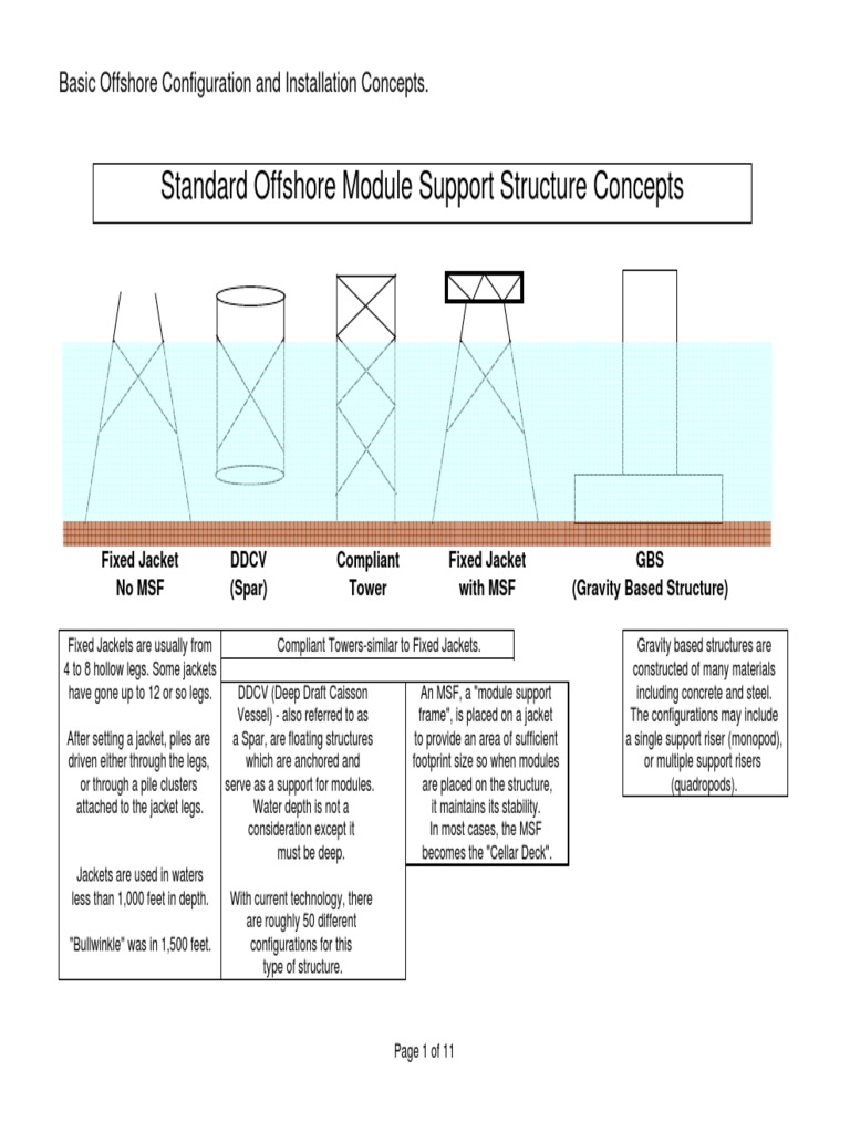 Offshore Platform Installation Concepts | PDF | Deep Foundation ...