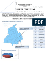 Fact Sheet On Punjab: Section A: 2014 Election Data