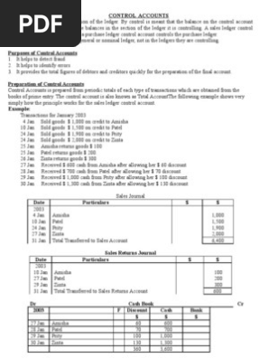 Control Accouts Debits And Credits Bookkeeping - 