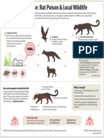 RodenticideInfographic Apr2014 New