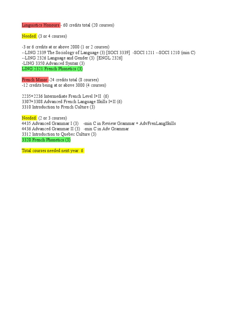Courses Communication Human Communication