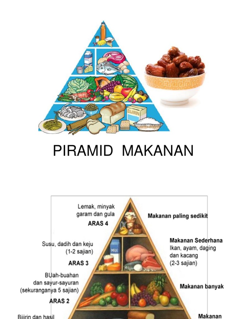 Piramid Makanan Malaysia 2020 Zon Bayi