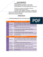 Procedimiento y Resultados