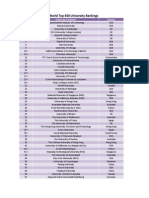 Qs Top 450 University Rankings 2013 2014 Edited Version 180414