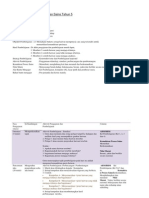 Rancangan Pengajaran Harian Sains Tahun 5