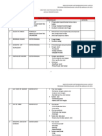 Jadual PJM3106