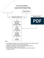 Flow Chart Raw Material (Suplier Risky Purwokerto)