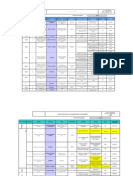 Tabla de Procesos, Distribuciones Alaro