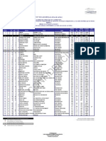 top 100 albumes (CONFIDENCIAL)_w16.2011.pdf