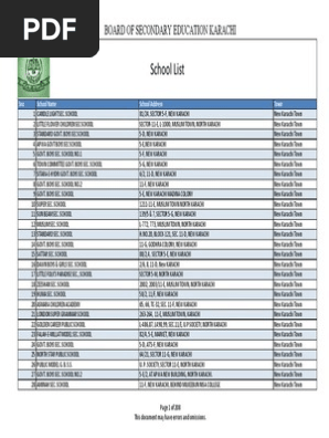 School List Educational Institutions Education Economics