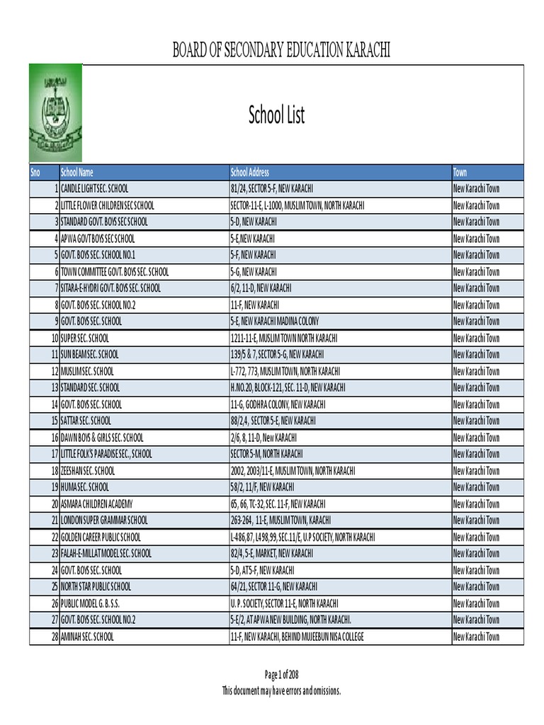 School List Educational Institutions Education Economics