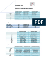 SOLUCIONES A LOS EJERCICIOS DE FORMULACIÓN INORGÁNICA