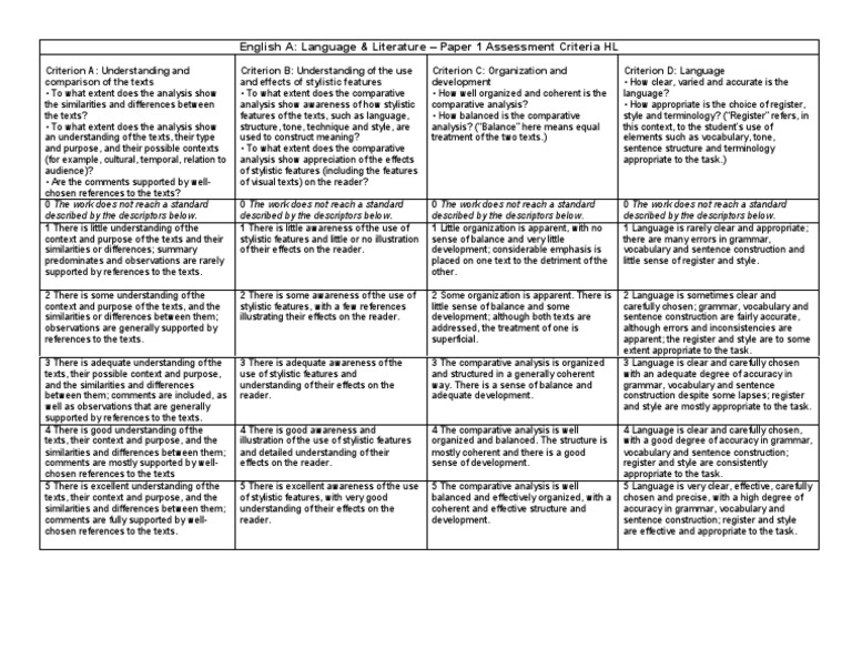 Text type 1 ib english literature paper 1 rubric epistemology human 