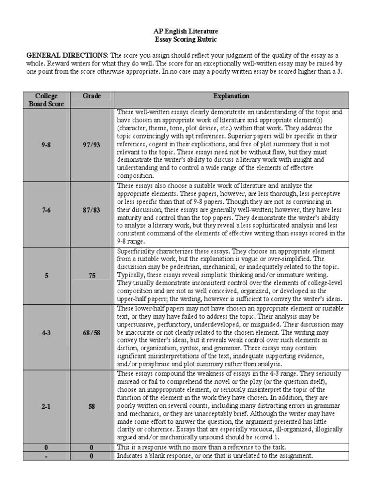 ap government essay rubrics