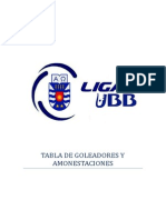 Tabla de Goleadores y Amonestaciones 1° Fecha Liga UBB La Castilla