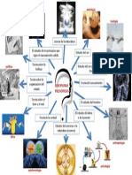 Disciplinas Filosóficas