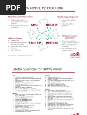 GROW Model of Coaching