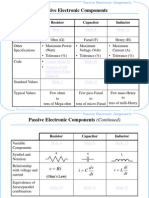 Passive Electronic Components: Resistor Capacitor Inductor