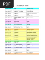IR Spectrum Table & Chart - Sigma-Aldrich | PDF | Amine | Alkene