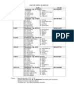 Daftar Jaga Ronda Muda