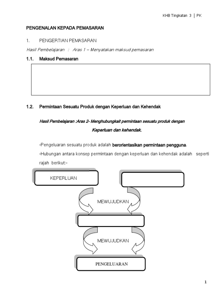Modul P P Pk Ting 3 Pemasaran Pdf
