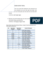 Sistem Keselarasan Huruf Vokal