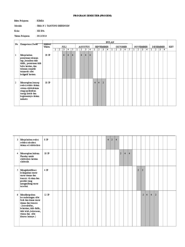 Program Semester | PDF
