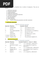 Operator:: Table 5-5. Arithmetic Operators