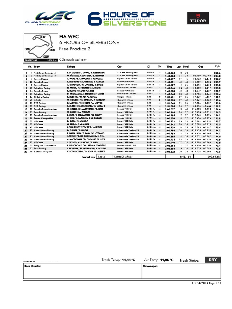 WEC Silverstone Practice Results | PDF | Racing Formulas | Formula ...