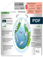 Infographik Climate Engineering