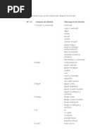 Categorii de Folosinta Teren-Constructii