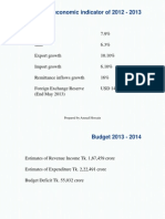 Budget 2013 - 14 Overview