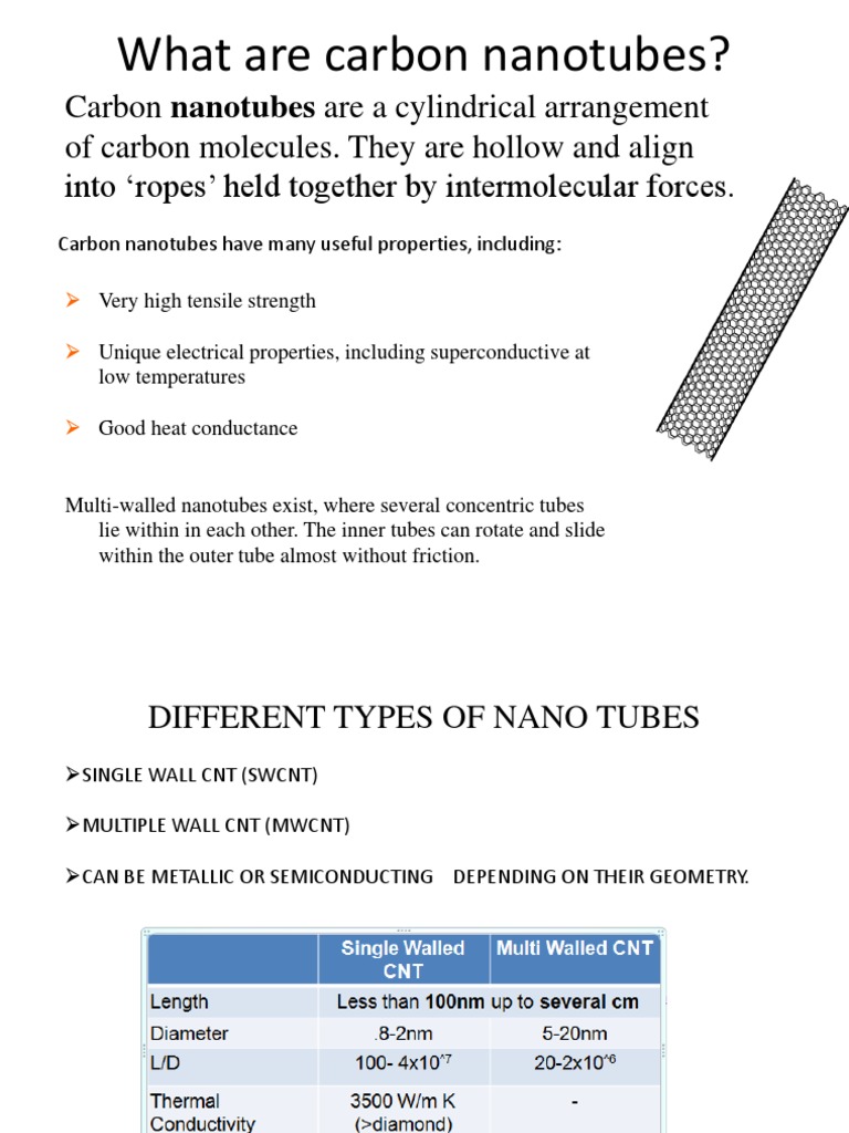 Carbon Nanotubes: Strength and Applications | PDF | Carbon Nanotube ...