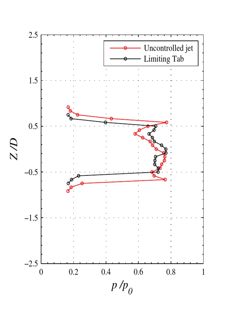 Nozzle Pressure Ratio 6 PDF