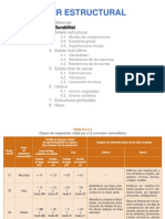 Acer 2 2013-14 Durabilitat