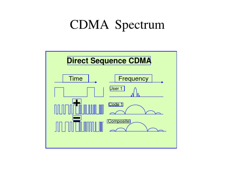 CDMA Spectrum Overview and User Codes | PDF
