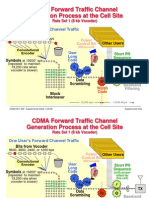 CDMA Forward Traffic Channel Generation Process at The Cell Site