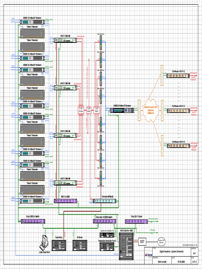 Digital Headend System & Sources | PDF | Telecommunications Engineering ...