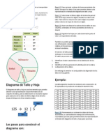 Ediagrama Circular