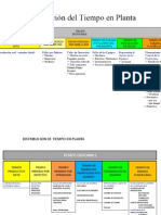 Districucion Tiempo Oee