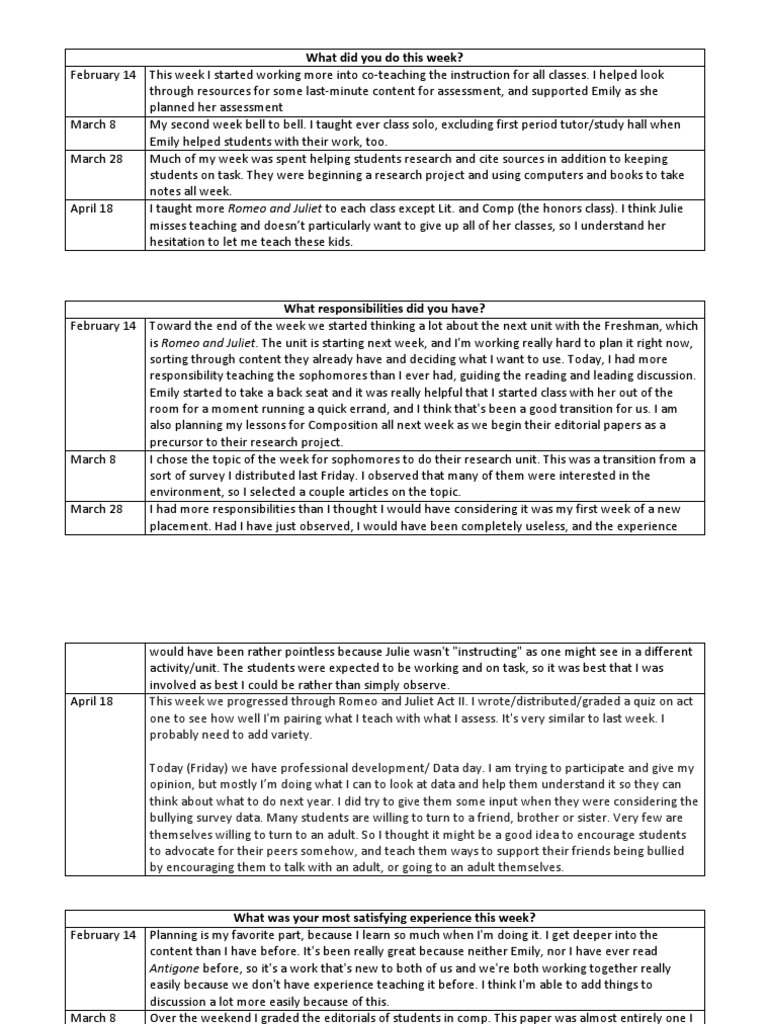 Student Teaching Weekly Logs | PDF | Teaching And Learning | Further ...