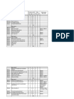 Kurikulum Tip Revisi 2013